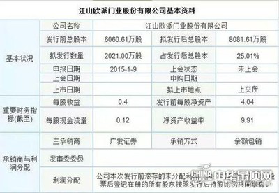 IPO重启!家居行业9家企业上市排队(主板)