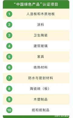 “绿色建材产品认证、绿色工厂评价、绿色供应链评价”认证流程